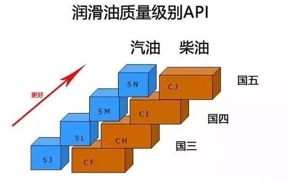 卡車如何選擇冬季機(jī)油？